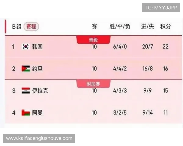 2026年美加墨世界杯对阵图详细分析与赛程安排全景解读